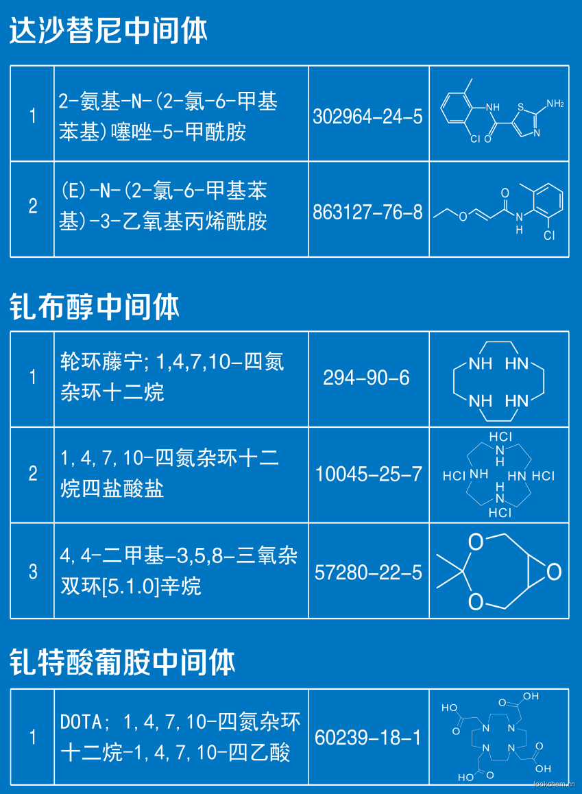 钆布醇中间体 2,2-Dimethyl-4,7-dihydro-2H-[1,3]dioxepin